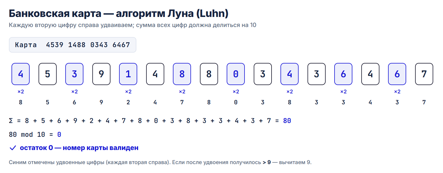 Алгоритм валидации банковских карт - Луна (Luhn)